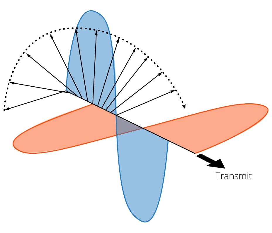 6_circularvector