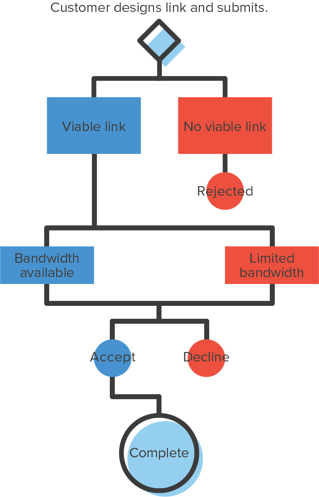 blog-flowchart@2x