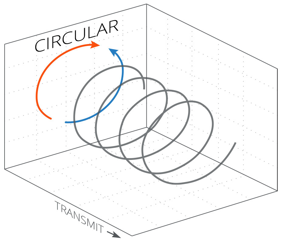 3_circularpolarization.jpg#asset:1932